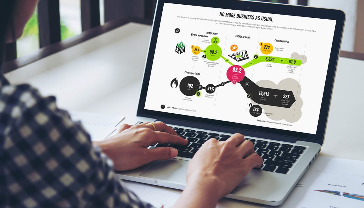 Erda Energy Infographics
