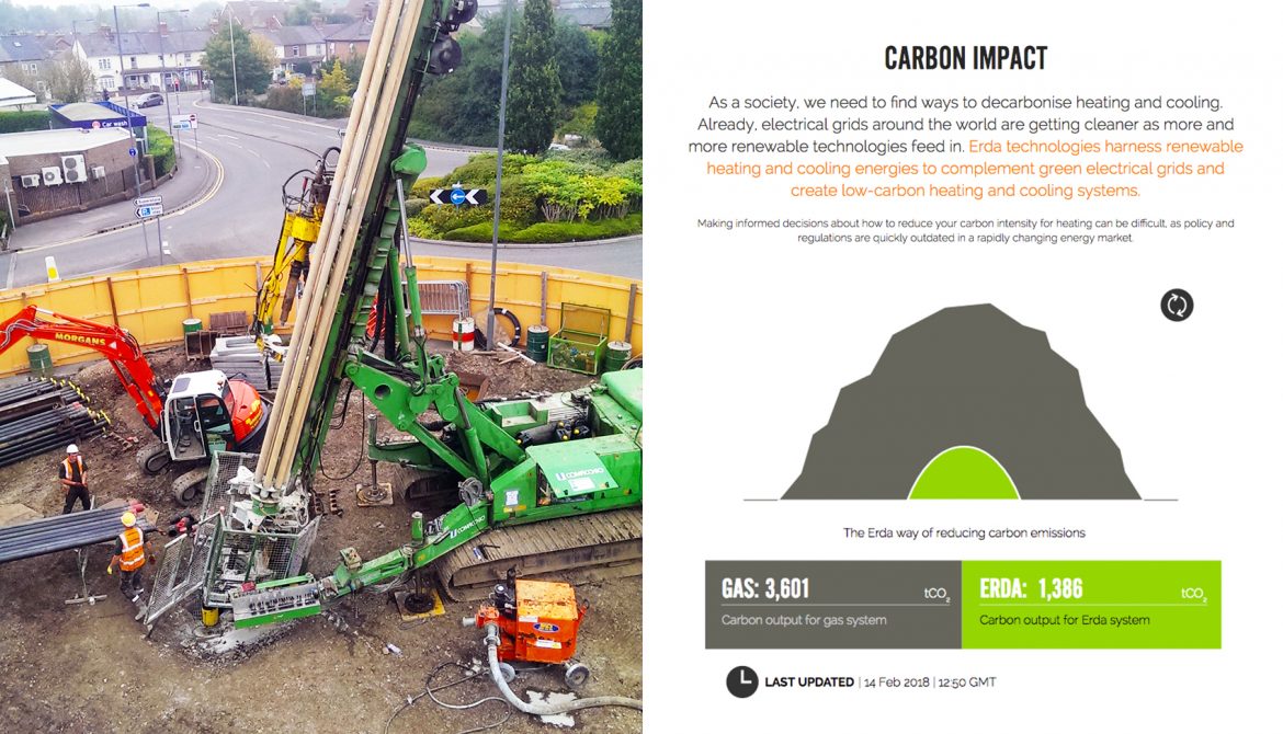 Erda Energy - Carbon Impact