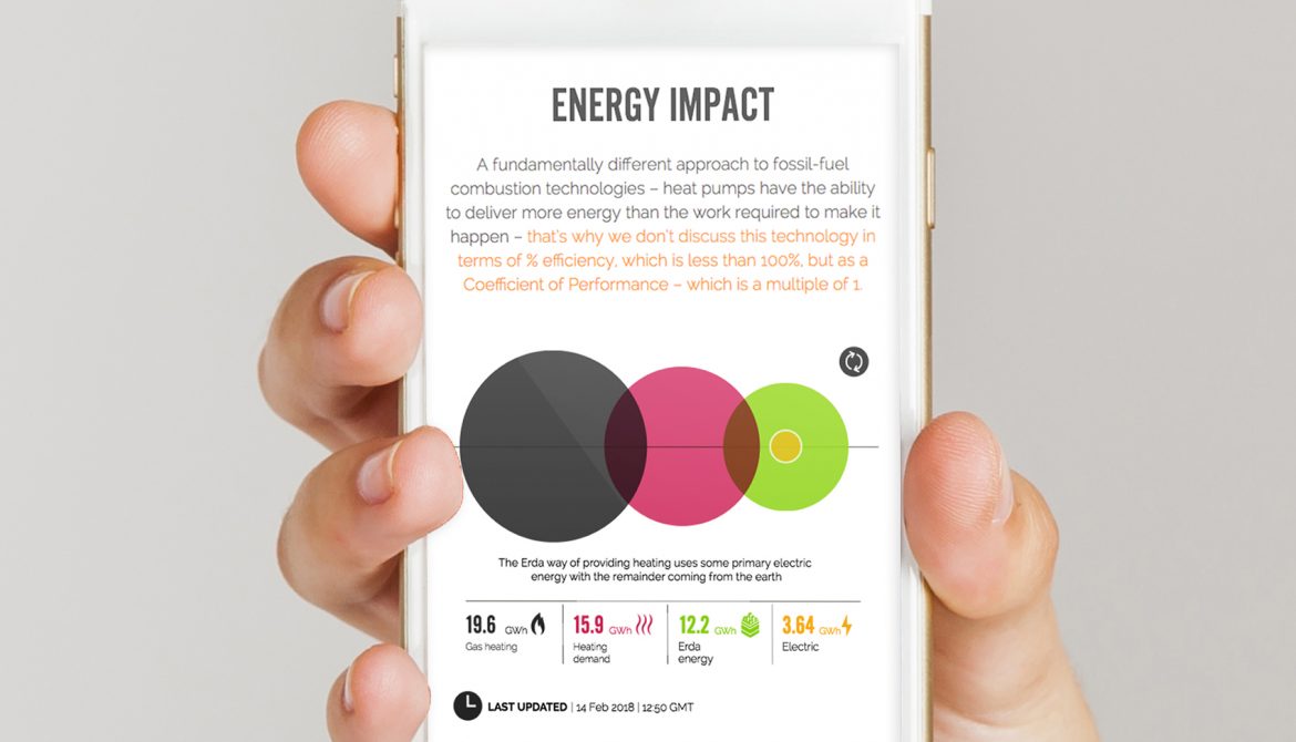 Erda Energy - Website on Mobile