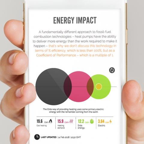 Erda Energy - Website on Mobile