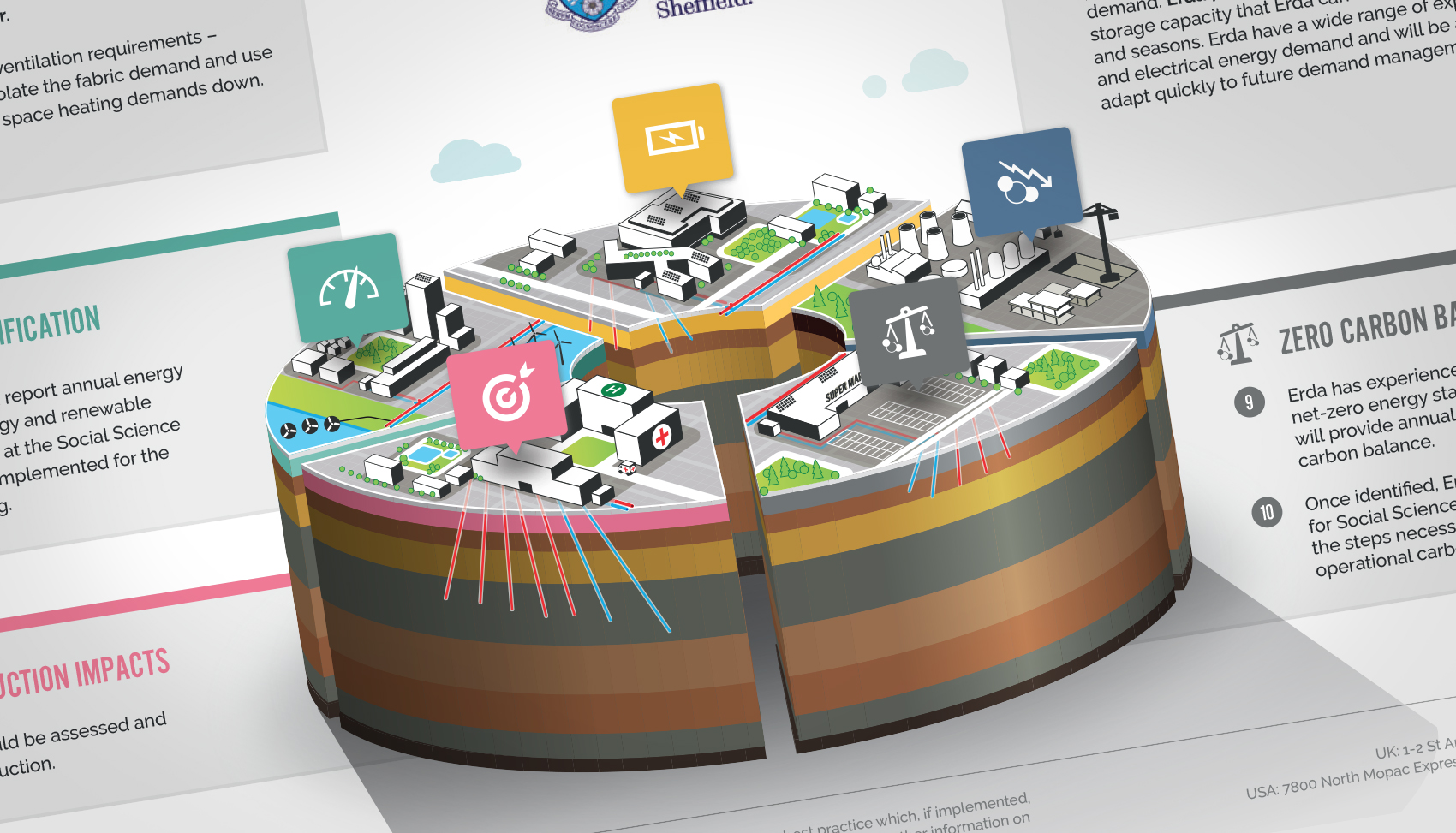Erda pie chart graphic