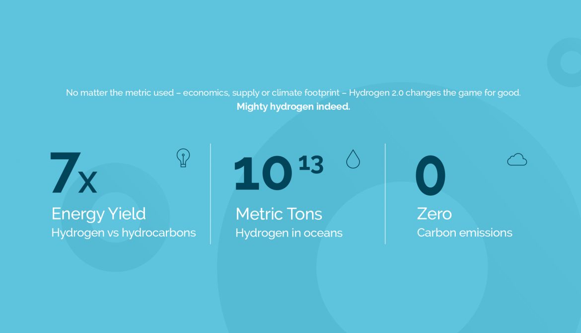 Joi Scientific - Facts