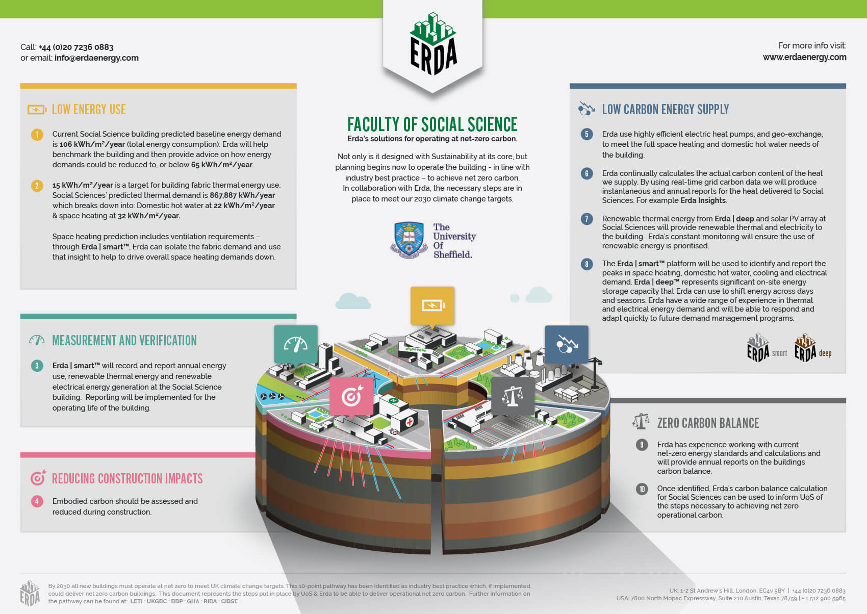 Erda infographic